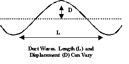 Hidden bends from reel memory.