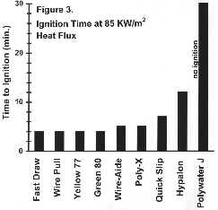 Combustible Cable Pulling Lubricant Residues Can Spread Fire -- An International Wire & Cable Symposium White Paper on Flame-Resistant, Specification Grade Polywater J High Performance Lube For Safe High-Voltage Electrical Wiring & Cabling Installations in Conduits, Ducts, and Raceways