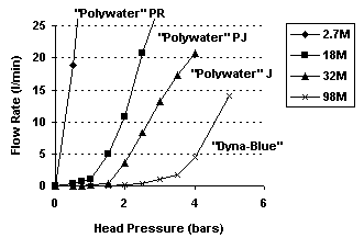 Graph #1