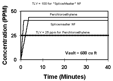 Graph #2