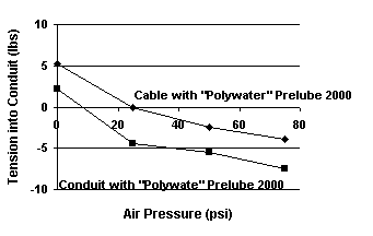 Graph #3