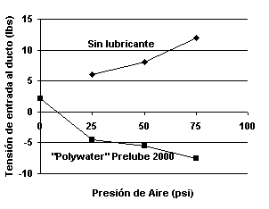 El Grfico 1