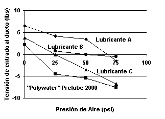 El Grfico 2