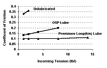 DIAGRAM #1