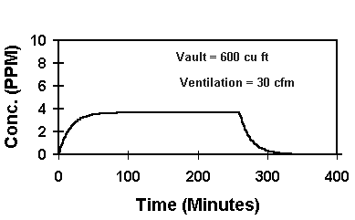 Graph #1